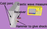 An elastic wave measure