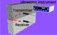 An ultrasonic instrument