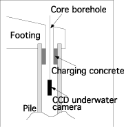 CCD camera schematic diagram
